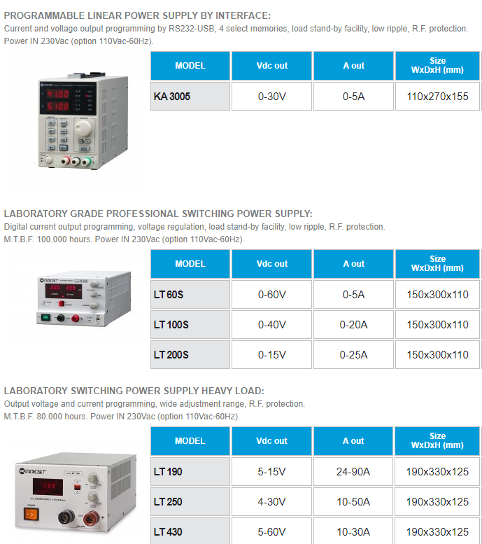 MICROSET LABORATORY GRADE LT-S
