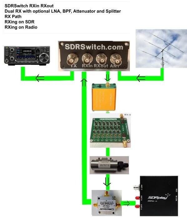 N2EME SDR Switch in amateur radio station setup