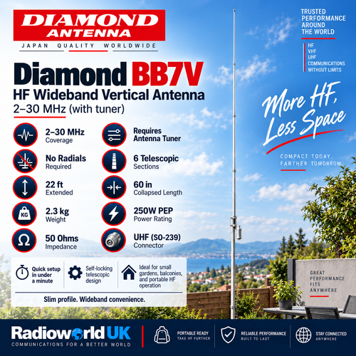 Diamond BB6WS HF Wide Band Antenna 2–30 MHz | Radioworld UK
