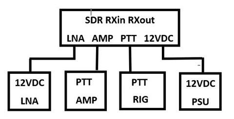 Compact design of N2EME 0–70 MHz SDR Switch
