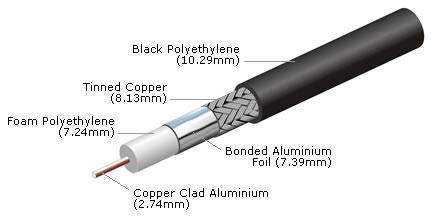 LBC400 Low Loss Coaxial Cable (305 metre drum)