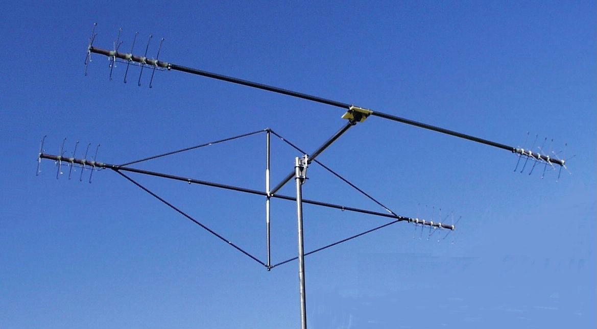 HF Beam Yagi antennas