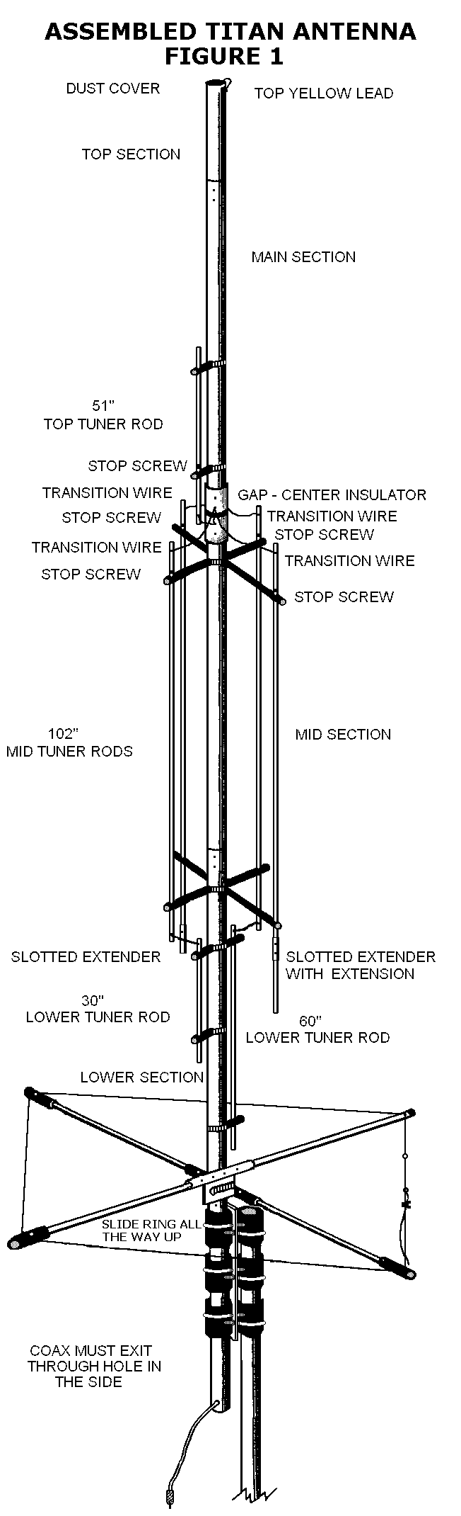 GAP Titan-DX 10m-80m Vertical