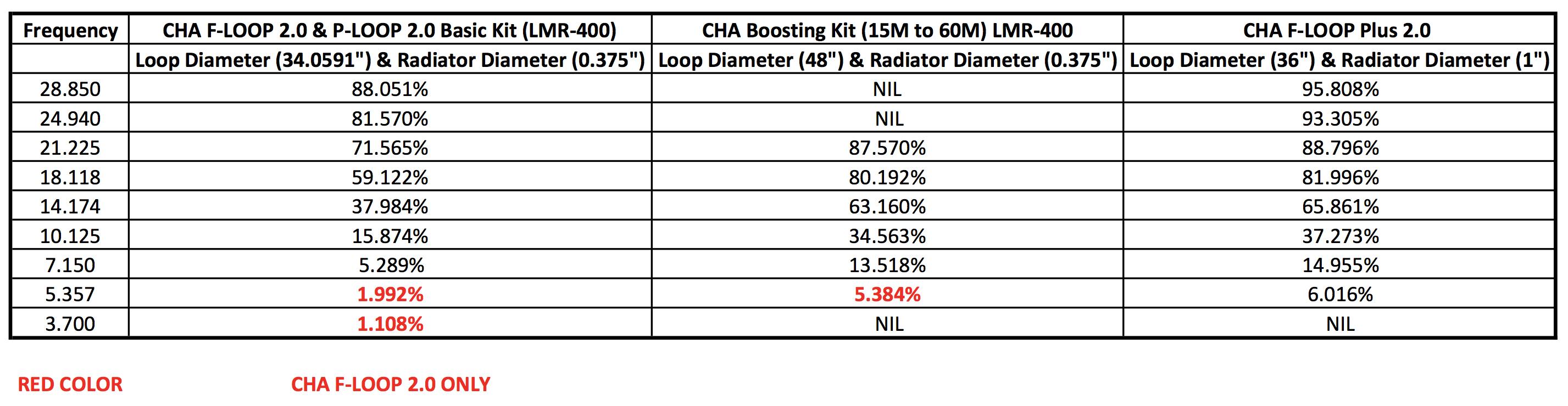 Cha booster kit cha f loop 2.0 p loop 2.0 Radioworld UK