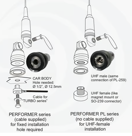 Sirio P‑600 PL 5/8 wave CB antenna with base‑load coil and PL mount