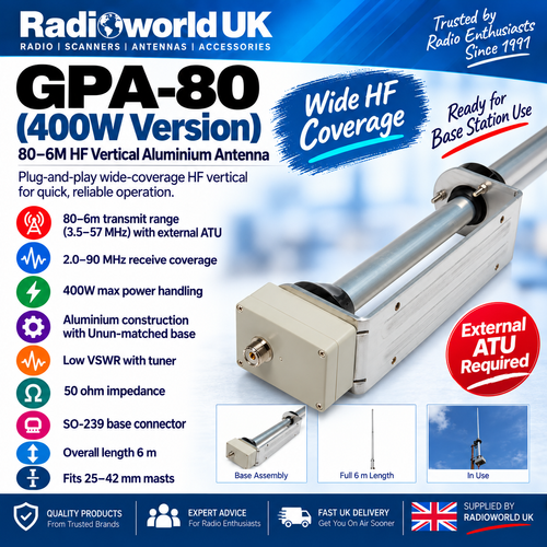 Diamond BB6WS HF Wide Band Antenna 2–30 MHz | Radioworld UK