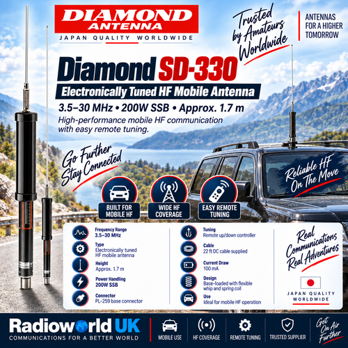 Diamond HF20CL 20m 14MHz Monoband Mobile Antenna | Radioworld UK
