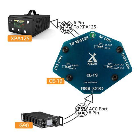 XIEGU CE-19 - EXPANSION PORT FOR X5105 s3