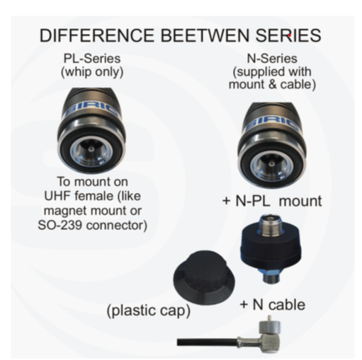 Sirio Megawatt 4000pl Mobile Cb Antenna - mounting.