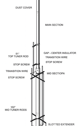 Diamond BB6WS HF Wide Band Antenna 2–30 MHz | Radioworld UK