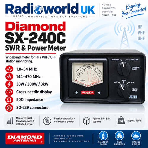 Comet CMX-2300 Twin Cross Needle HF/VHF/UHF Meter