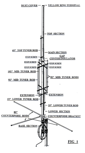 Eagle-dx 10m-40m vertical