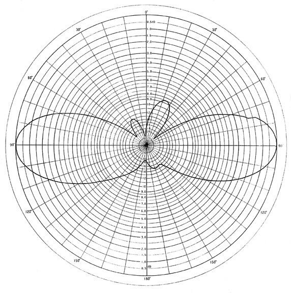 Diamond X200A 200W dual band antenna close up