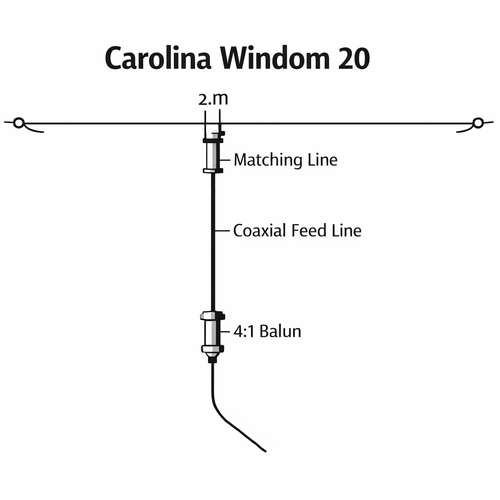 CW‑20 Carolina Windom HF Antenna | Radioworld UK