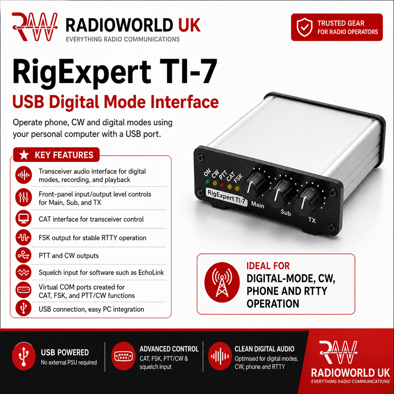 RigExpert TI‑7 USB Transceiver Audio Interface – Radioworld UK