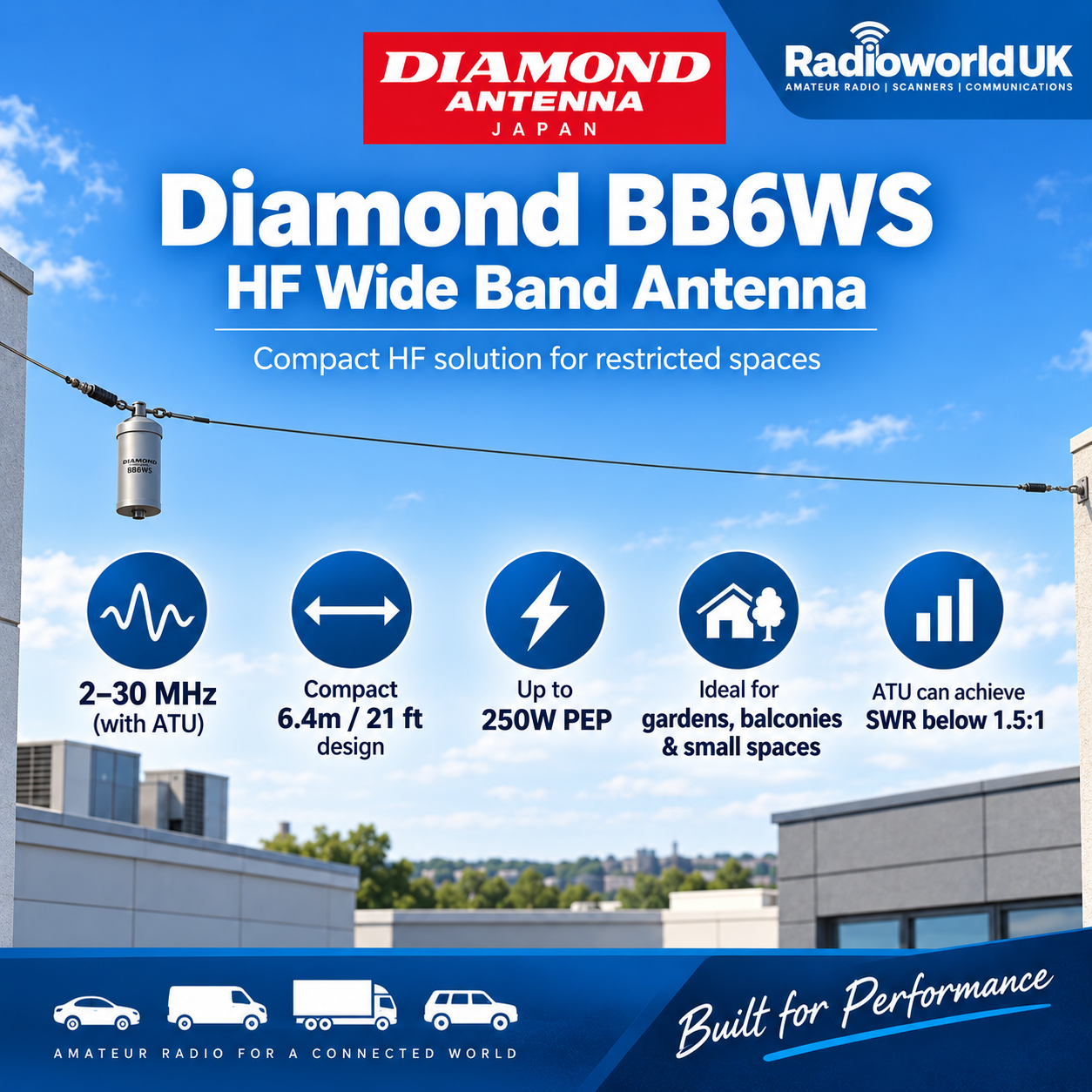 Diamond BB6WS HF Wide Band Antenna 2–30 MHz | Radioworld UK
