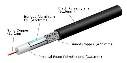 LBC240 Low Loss Coaxial Cable (305 metre drum) - radioworld