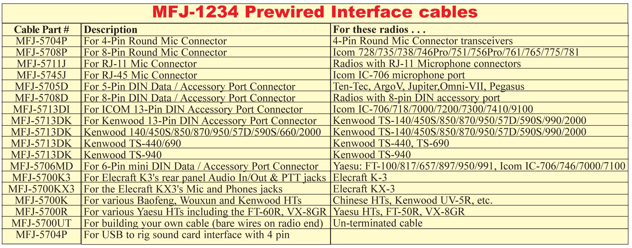 MFJ-1234 cables