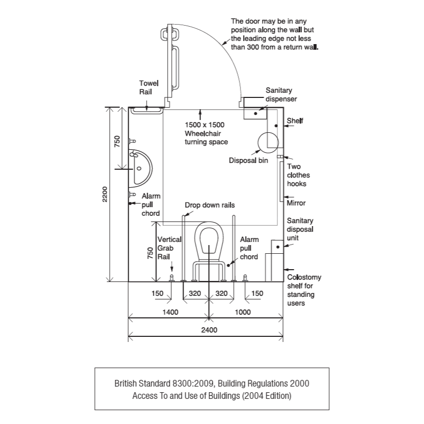 Building Guidelines Part M Access And Use Dwellings Part M 41 OFF