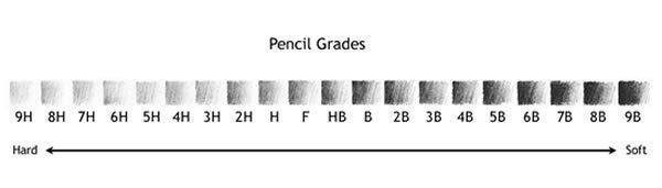 Bly 0,5 mm H