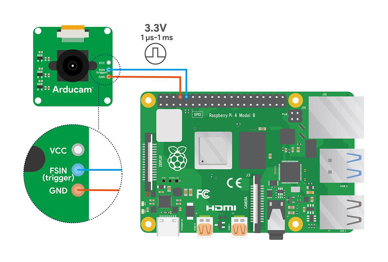 Stereo Vision for Jetson Nano with External Trigger Sync