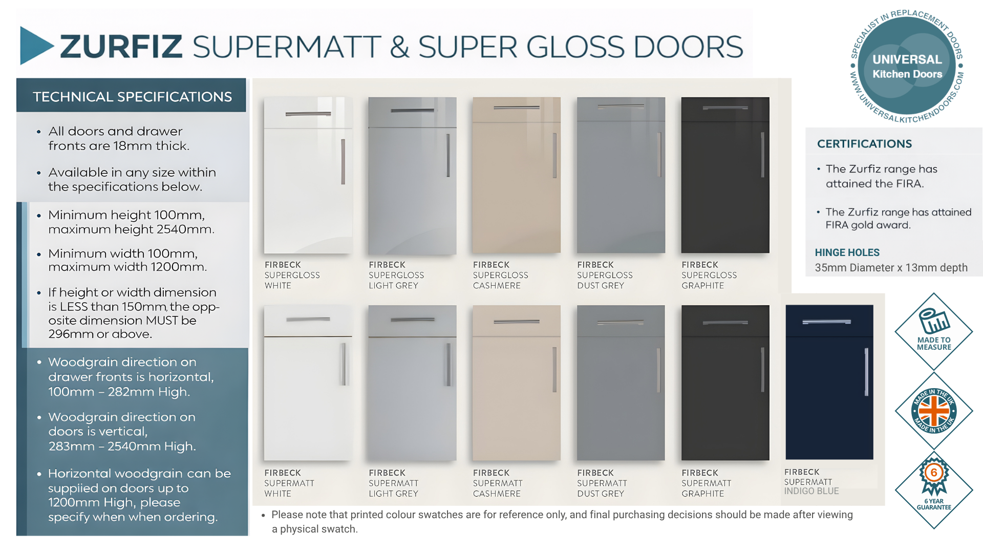 SPECIFICATIONS