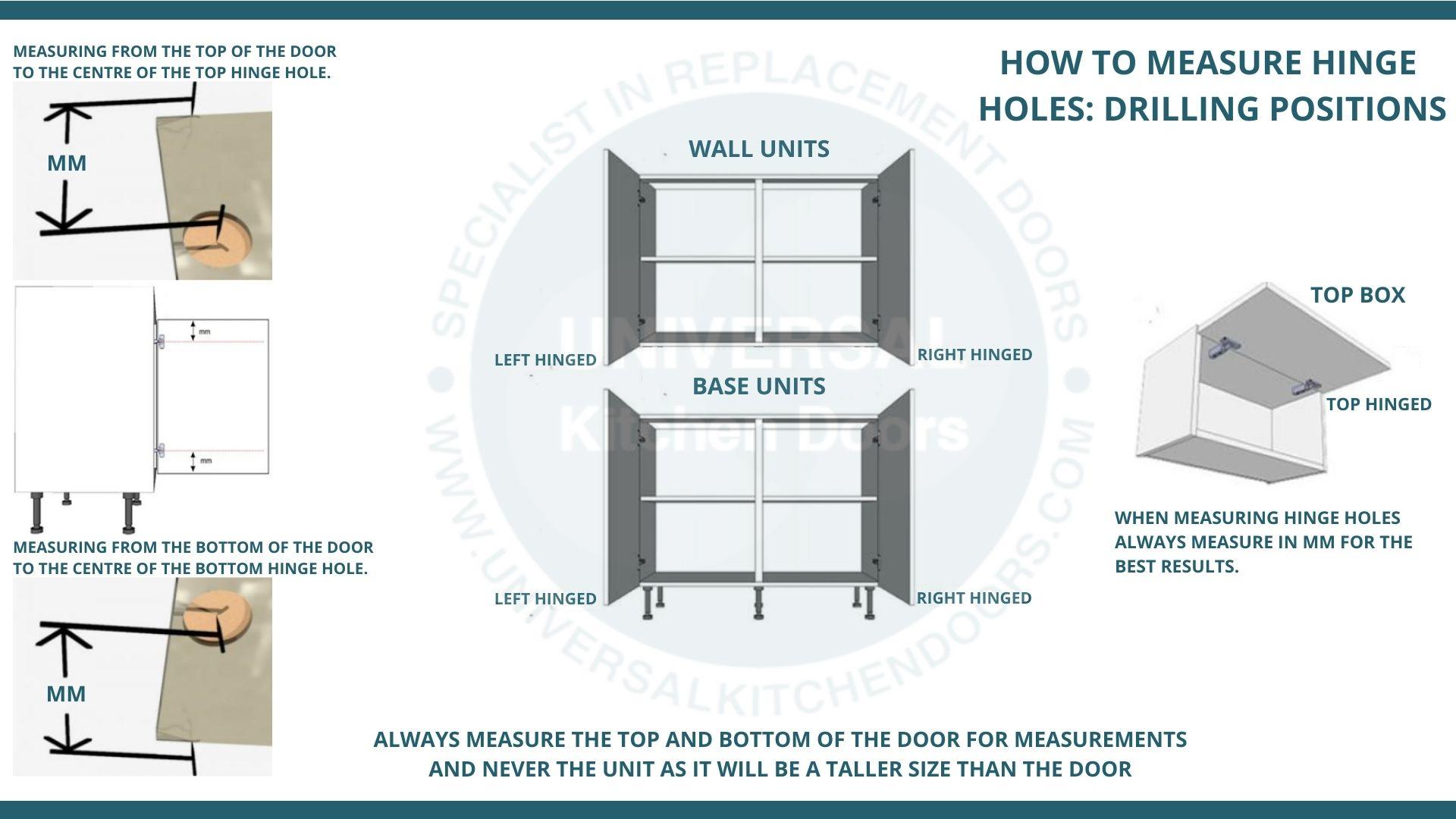 HOW TO MEASURE HINGE  HOLES: DRILLING POSITIONS