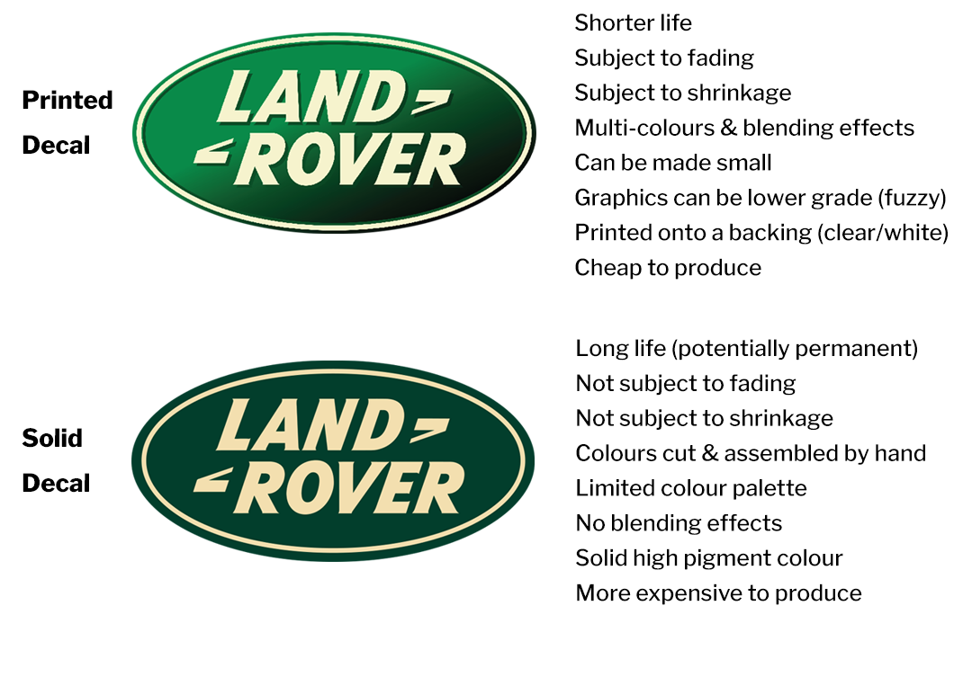 solid verses printed decals