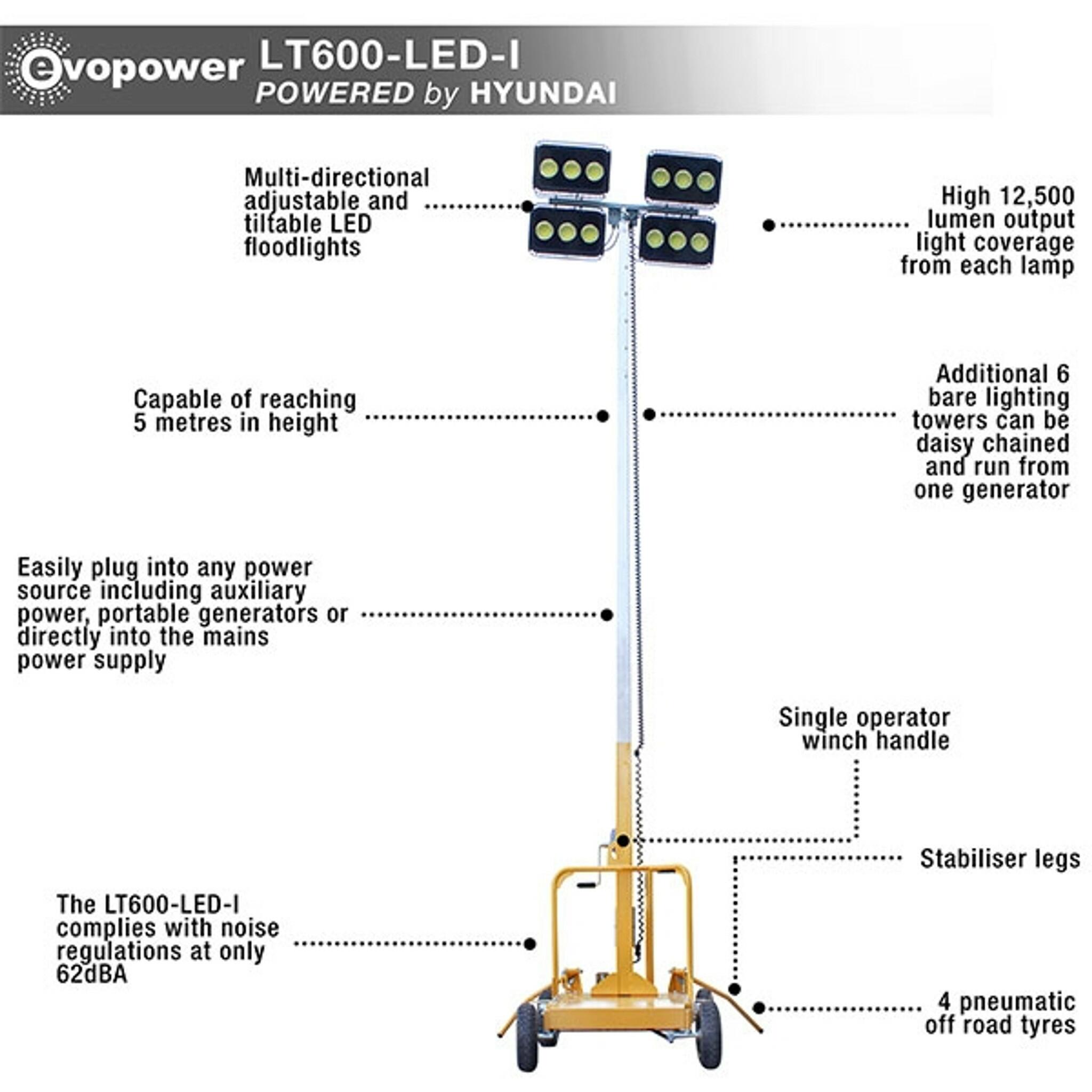 LED Lighting tower features