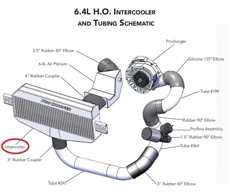 ATI AIDG1A-031 H.O. Intercooler Dodge Challenger/Charger