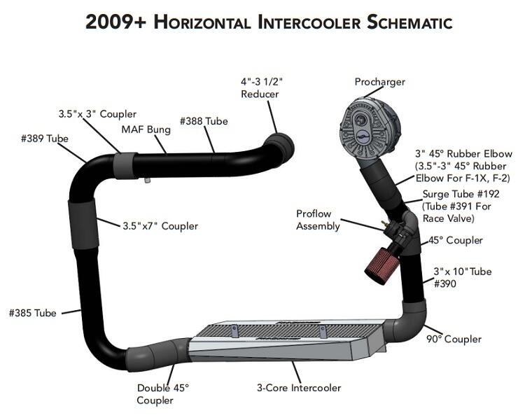 ATI 09+ GM Truck Three Core Horizontal Intercooler Schematic