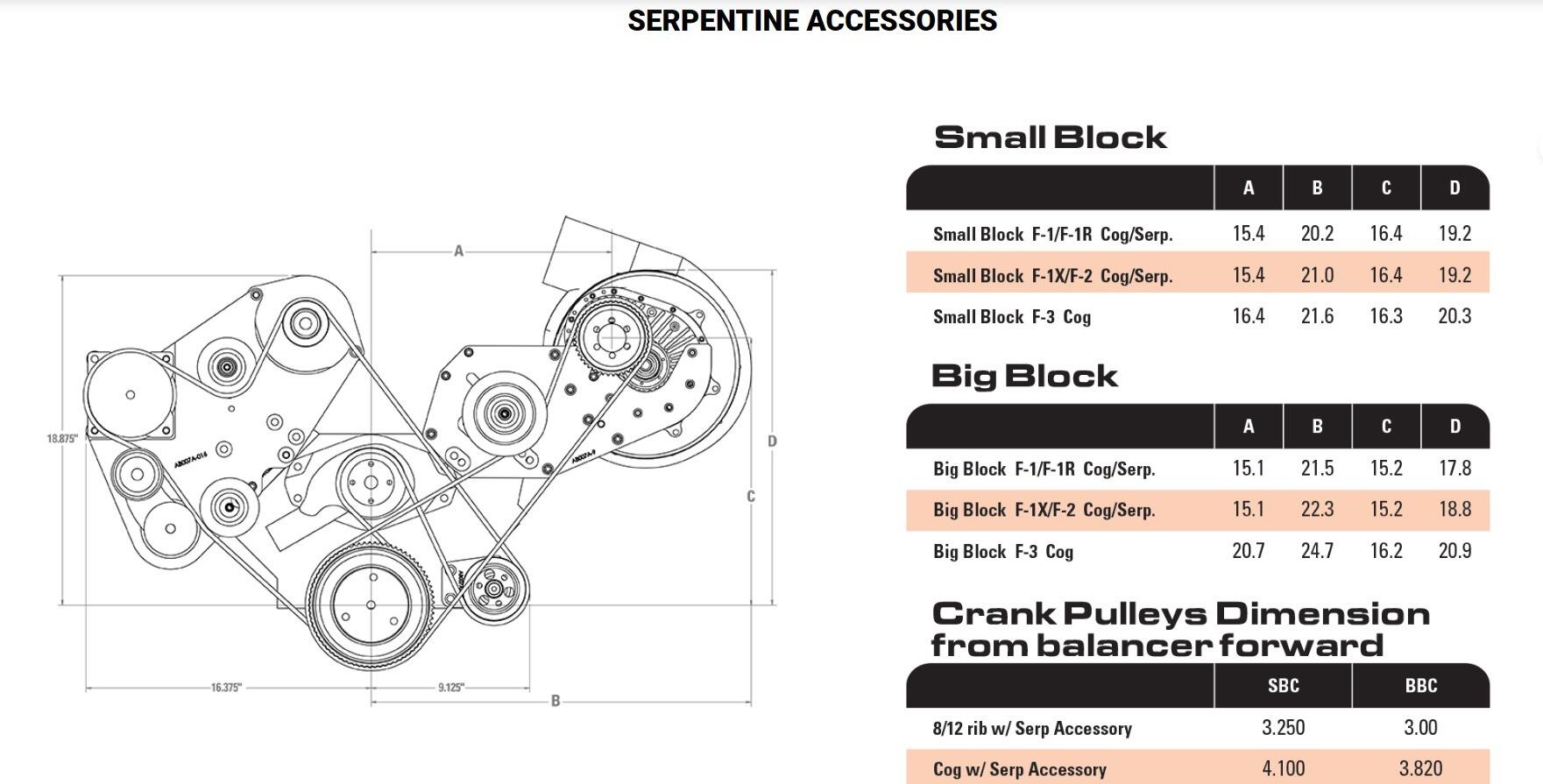 Ati Ca F D F F A Sbc Non Intercooled Cog Race Kit With F D F F A