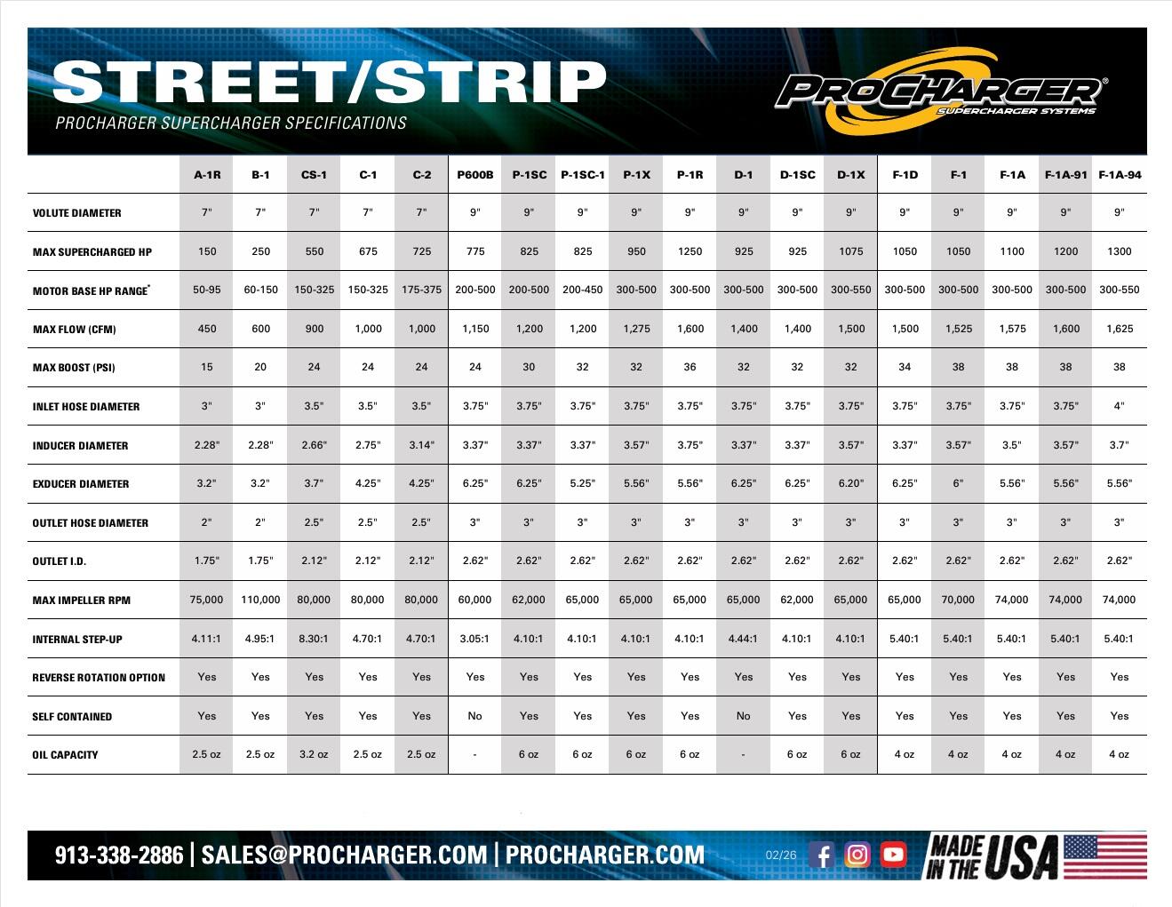 street-strip-specs.jpg