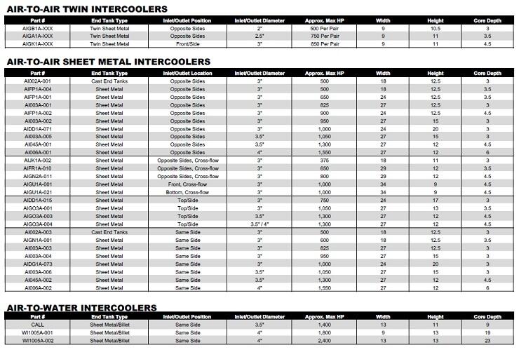 ATI AI003A-001 Air to Air I/C, 825 HP, 3.0