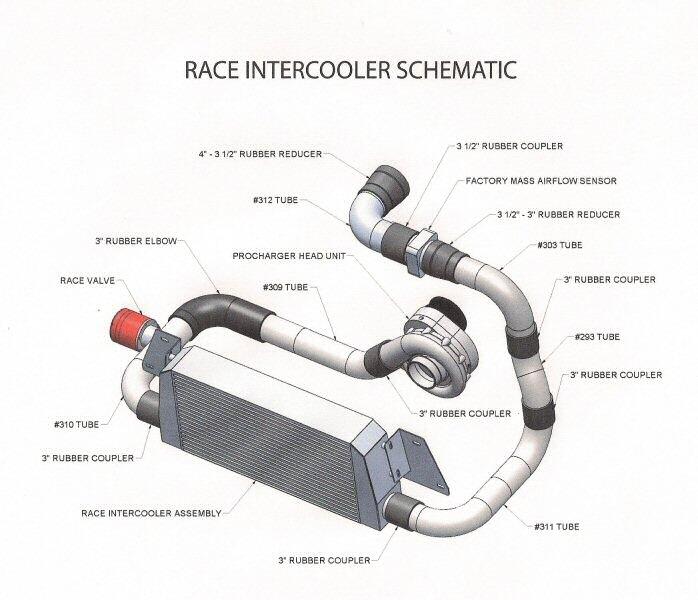 ATI 3GJIC-001 LS1 F-BODY Race Intercooler Rubb & HDWE Bag