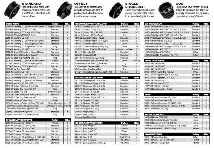 ATI PC328A-002 F-2 ProCharger (satin)