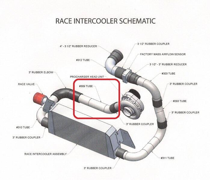 ATI AIGJ3I-012  309 Tube LS1 F-BODY Race Intercooler Discharge