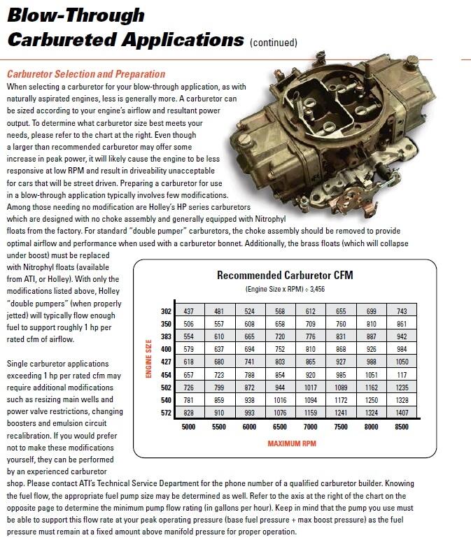 ATI 1CA200F1A94/F1C/F1R SBC Non Intercooled Cog Race F1A94, F1C or F1R