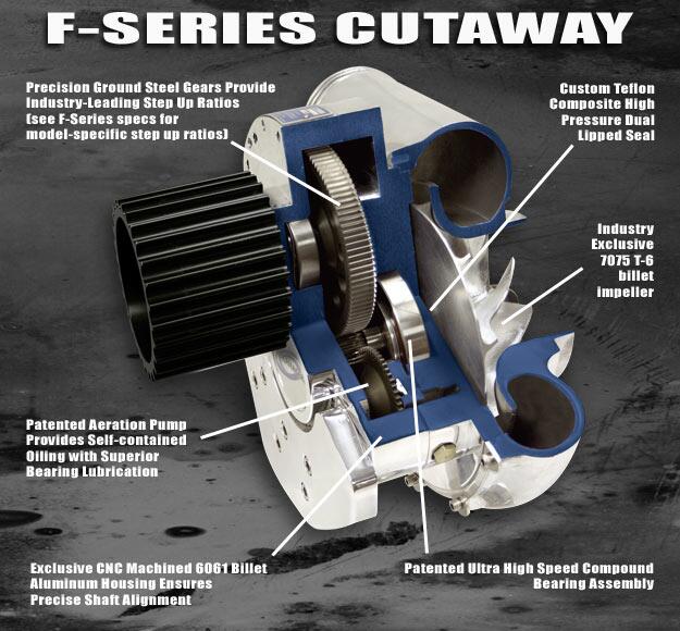 Tech Graphics Cba 1 Engine ATI 1CA200-F1X-I SBC Intercooled Sheet Metal 3 Core Cog Race Kt F-1X