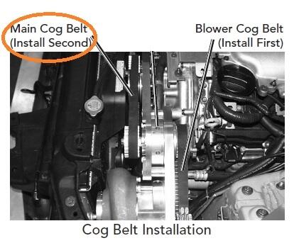ATI DB8808I-030 Powergrip GT2 Belt (#8808MGT30)