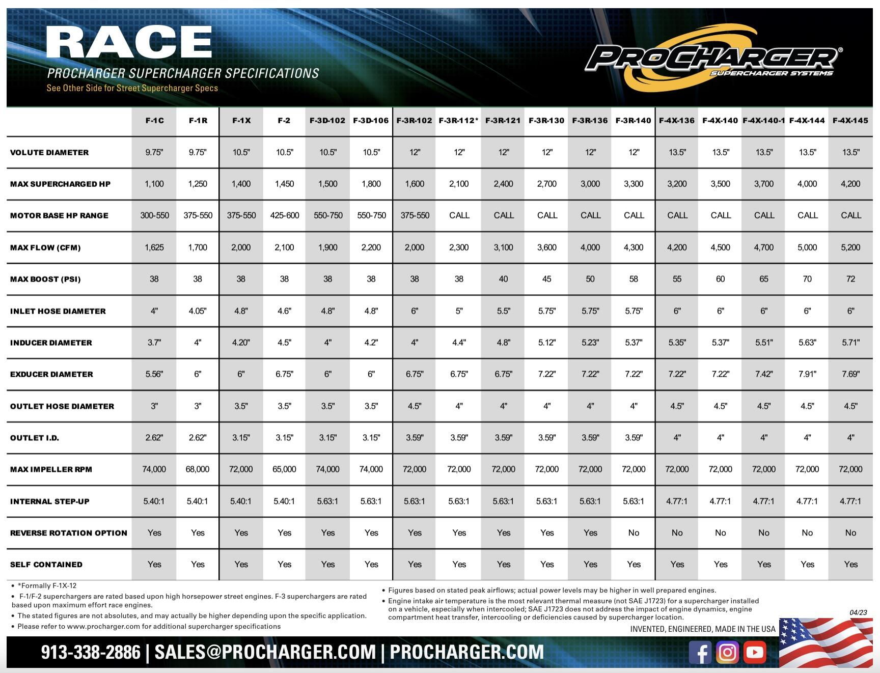 race-head-units.jpg