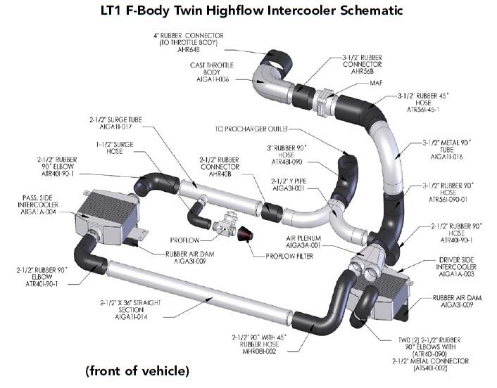 ATI 2GA212-08I LT1 Twin Highflow Intercooler field upgrade (from 2 core)