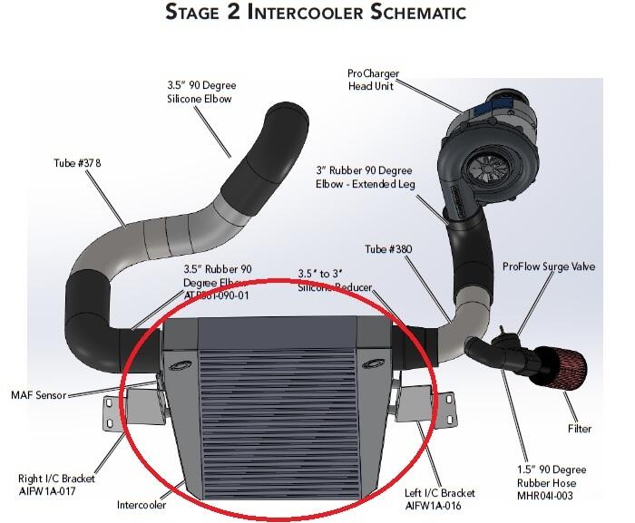 ATI AIFW1A-010 INTERCOOLER - 2015 MUSTANG GT STAGE 2