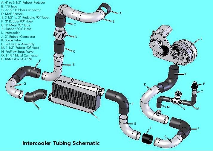 ATI AIGN1I-001 04 GTO Intercooler 175 Surge Tube