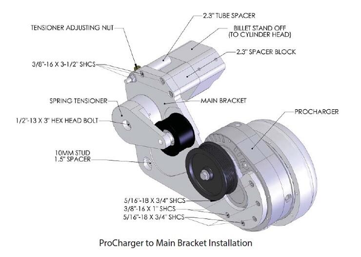 Procharger Diagram