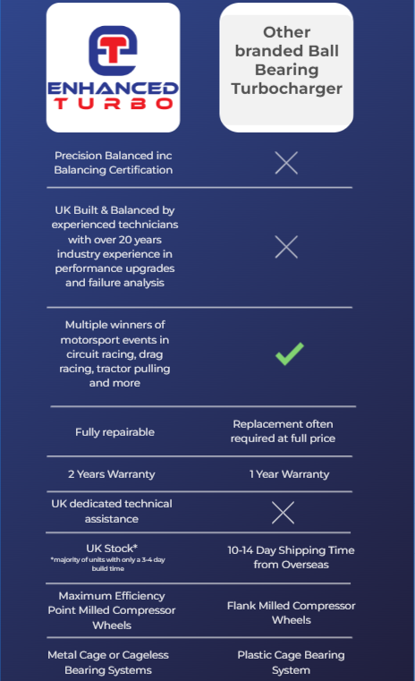 enhanced-turbo-comparison-sheet.png