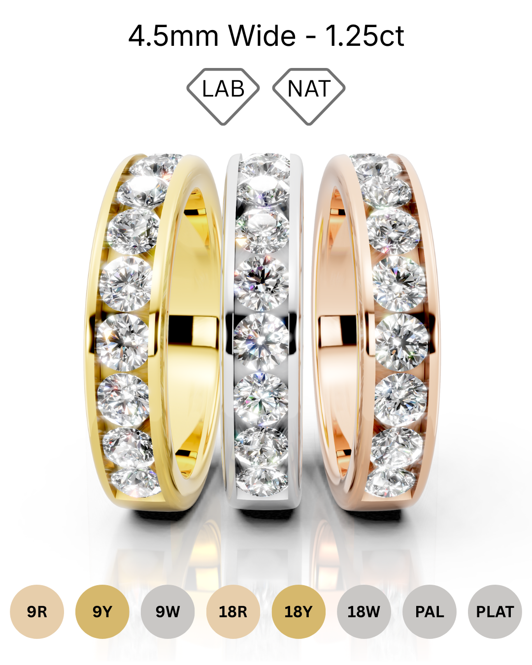 4.5mm channel set diamond wedding band 1.25ct round diamonds 50 percent set in gold platinum and palladium