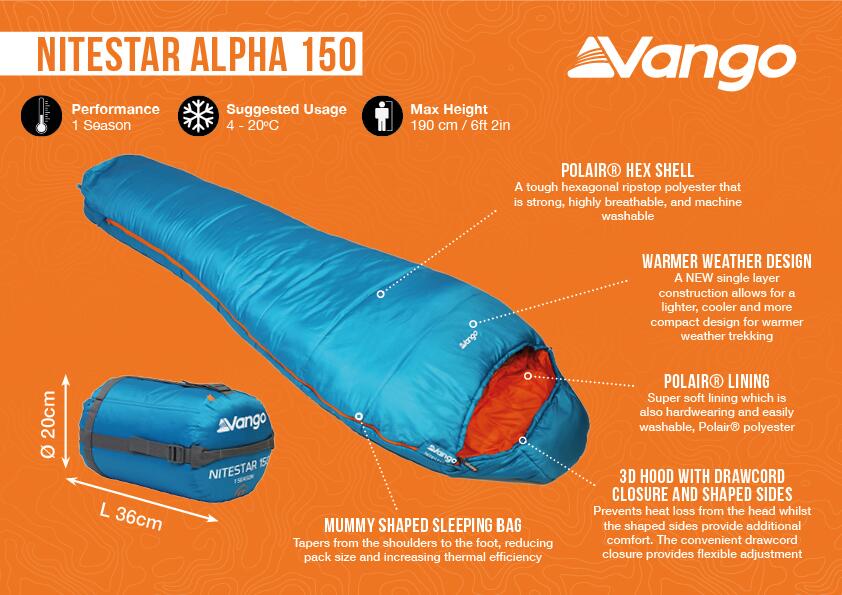 Nitestar Alpha 150 - AdditionalImage1