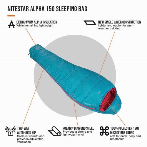 Nitestar Alpha 150 - AdditionalImage2