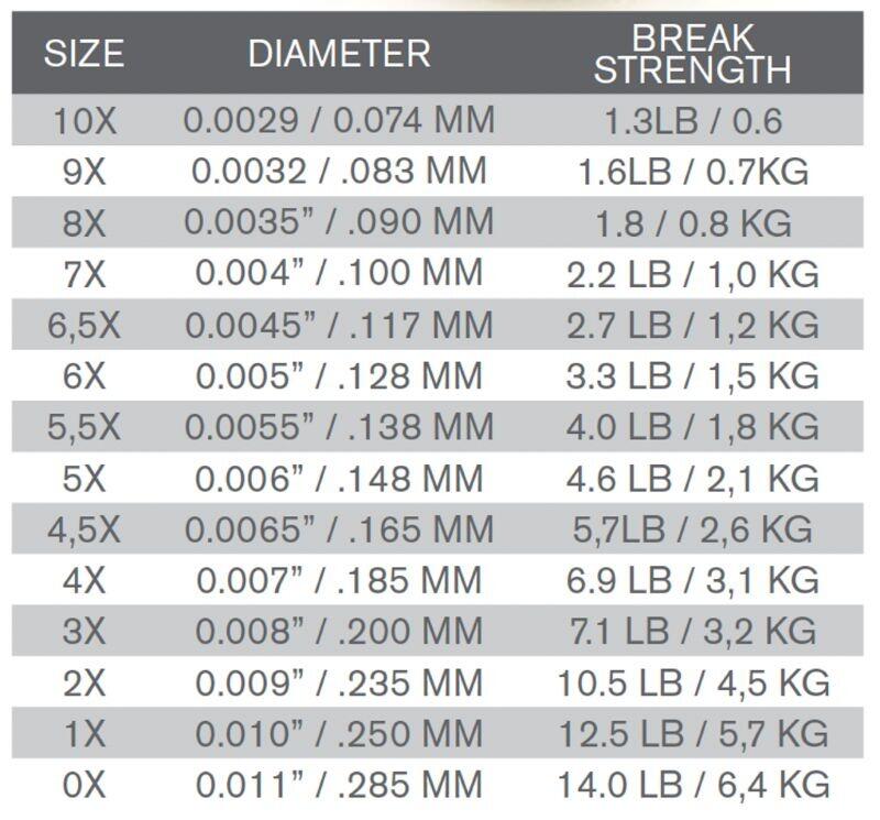 TroutHunter - Nylon Tippet information